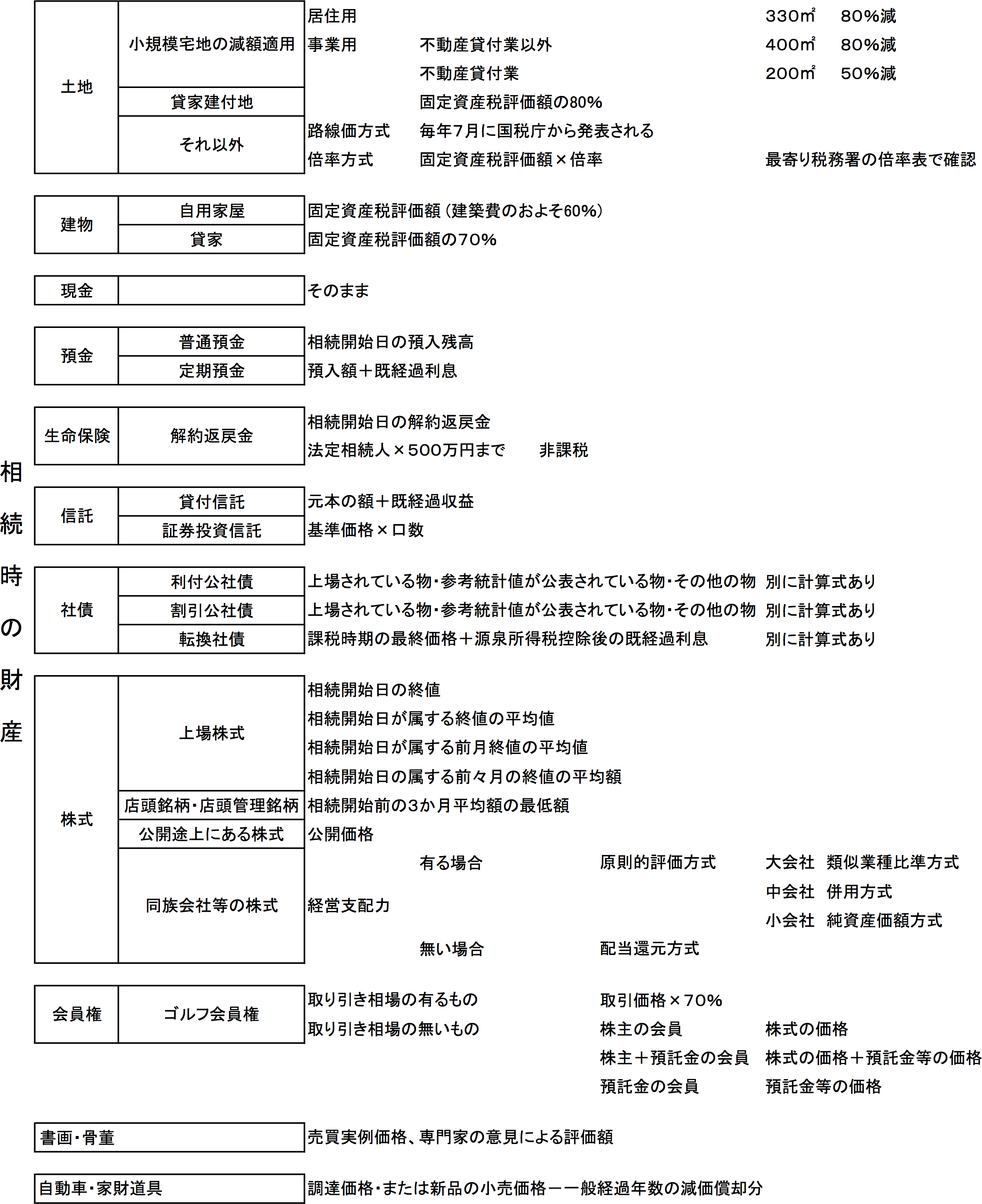 株式会社日向建設 相続相談 画像